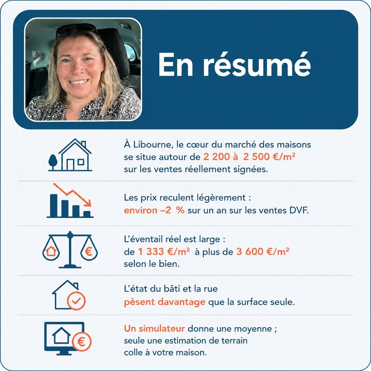 Infographie : estimation d'une maison à Libourne en 2026